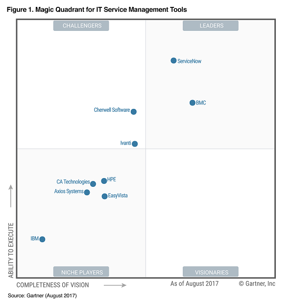 itsm-now-2017