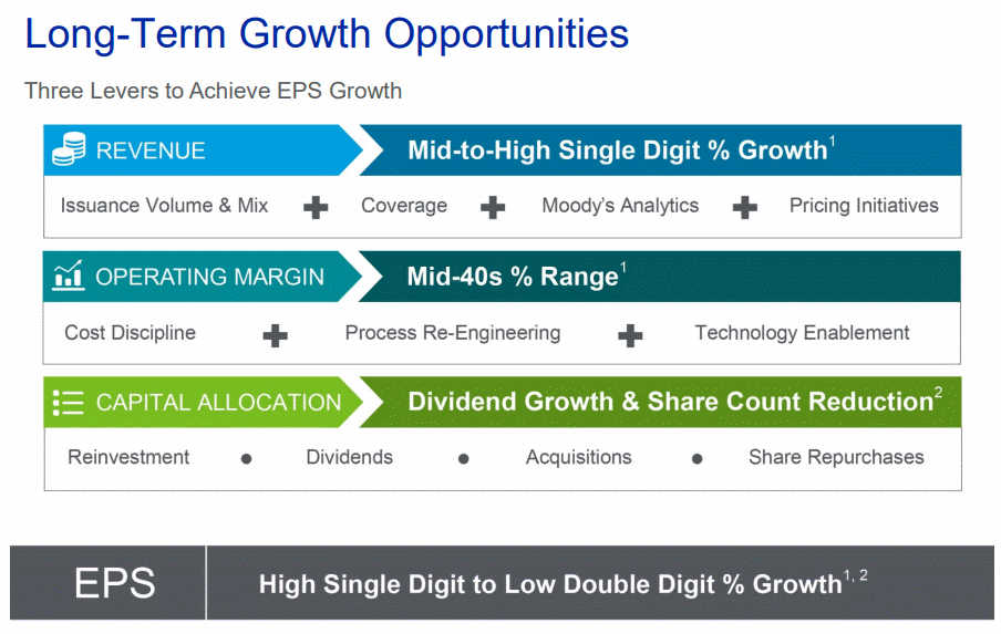 MCO EPS target