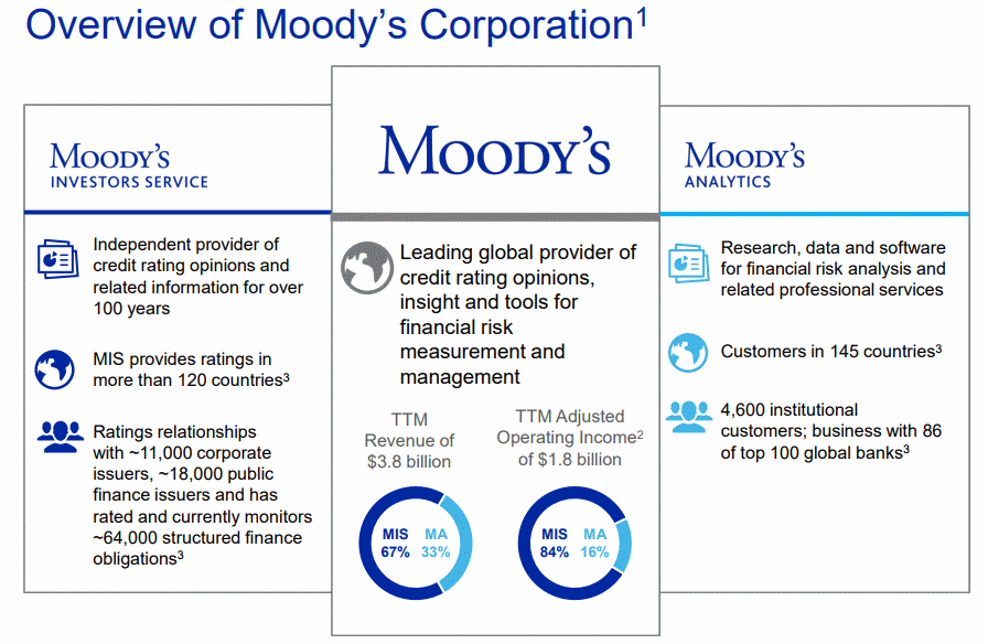 moodys-overview