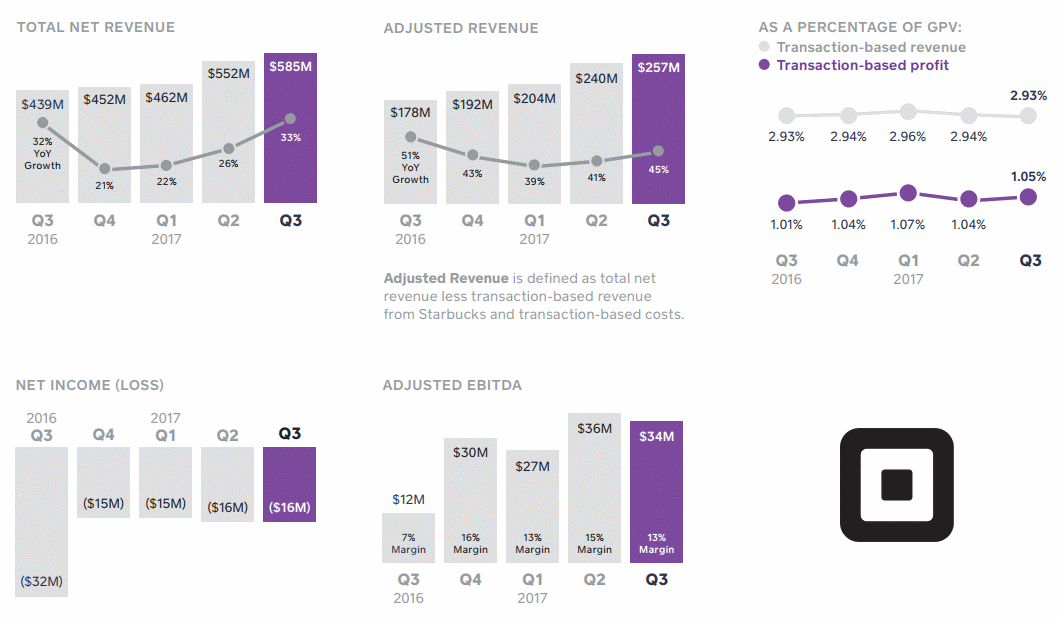 square2017q3