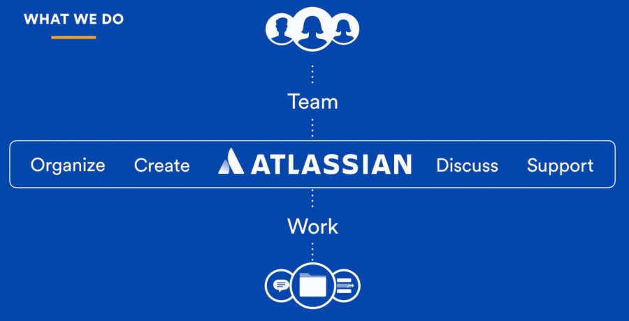 ATLASSIAN