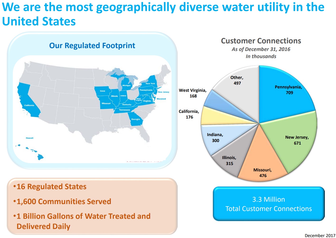 American Water Works Company