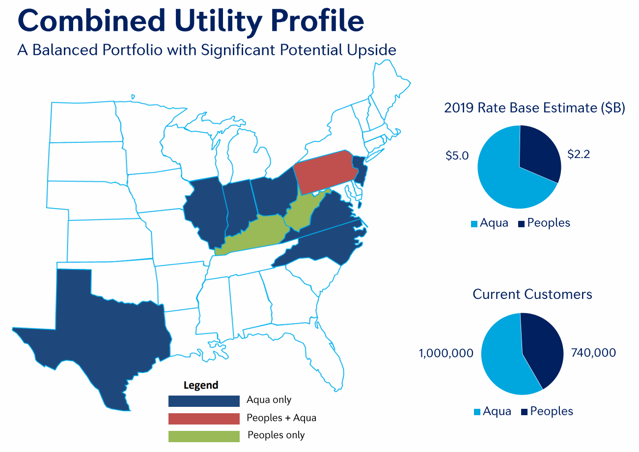 Aqua-America-Peoples