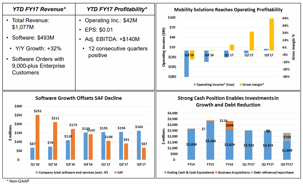 BB-Revenue