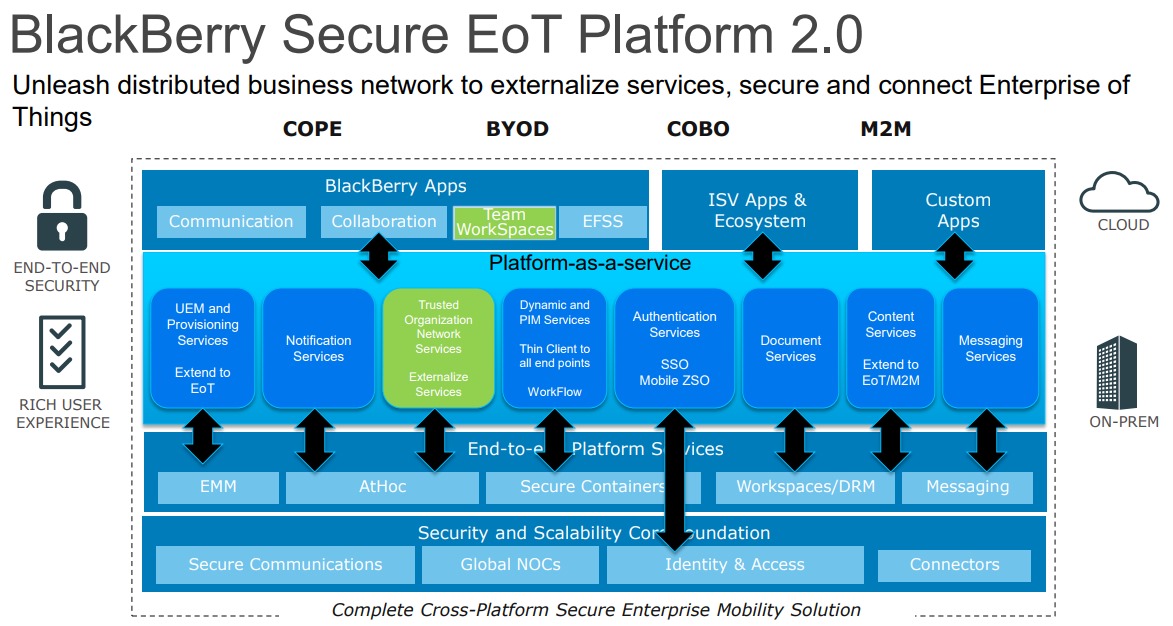 BlackBerry-Secure-EoT-Platform