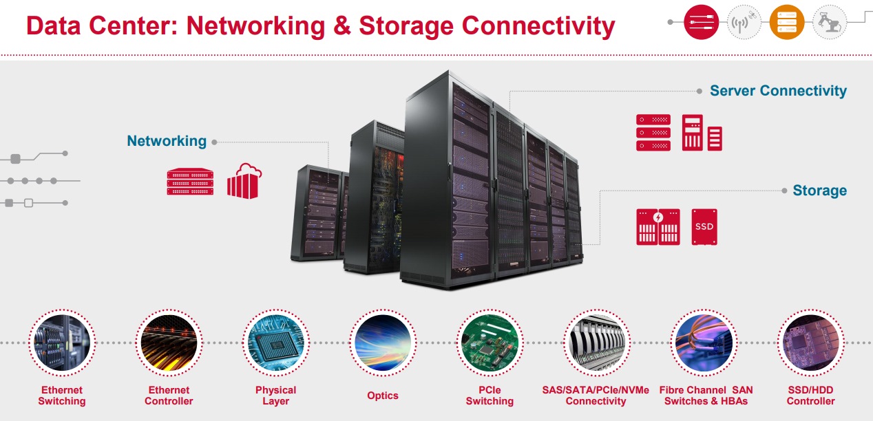 Broadcom-DataCenter