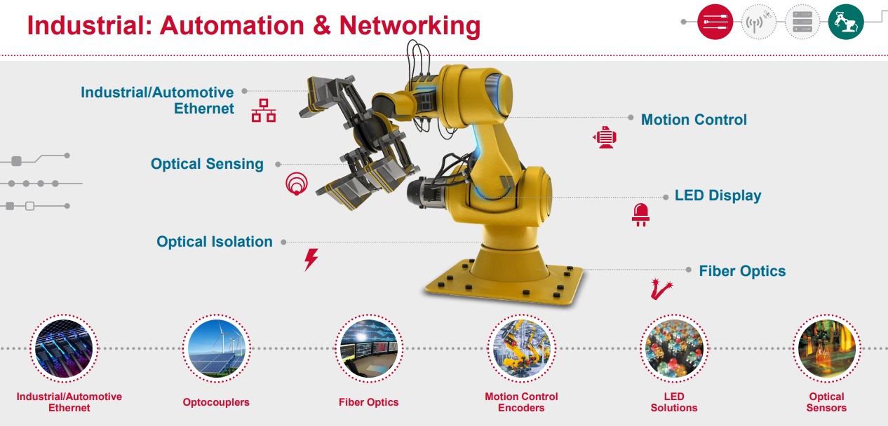 Broadcom-Industrial