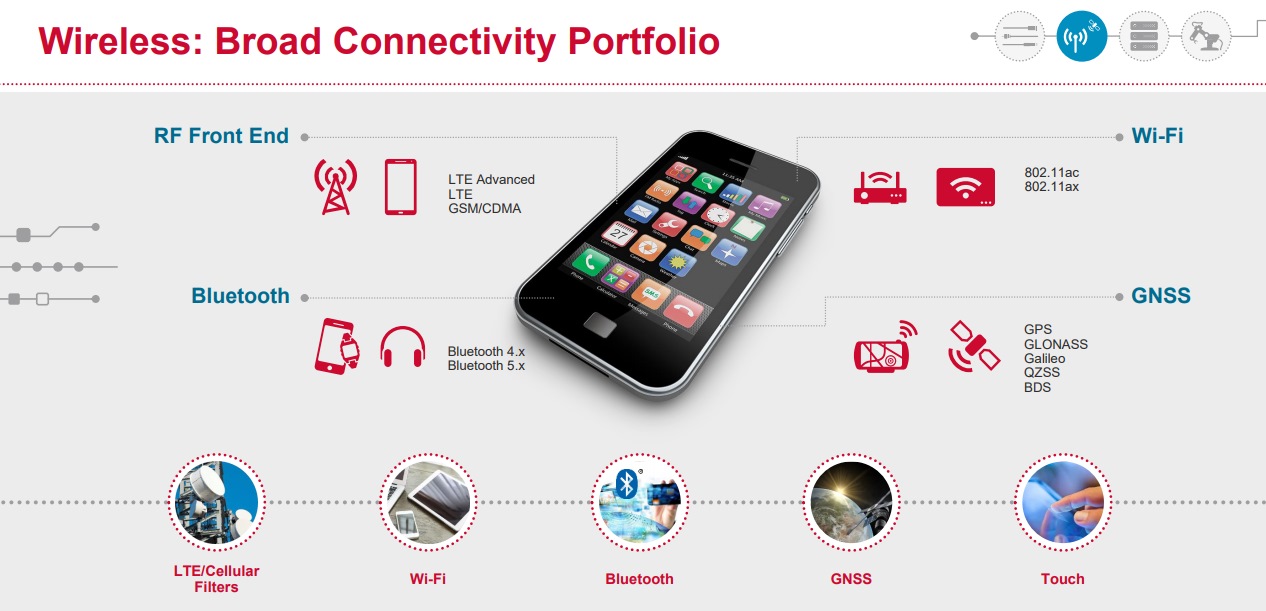 Broadcom-Wireless