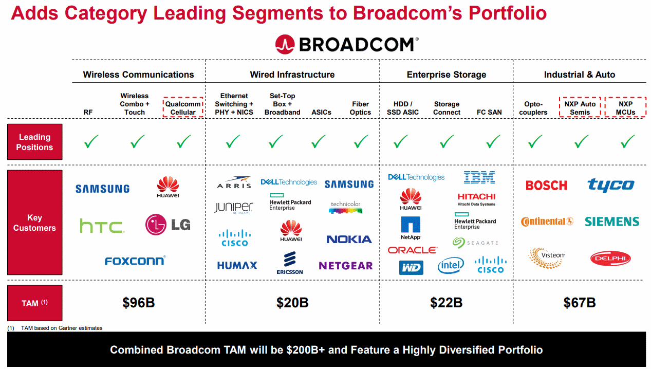 Broadcom-qualcomm-NXP