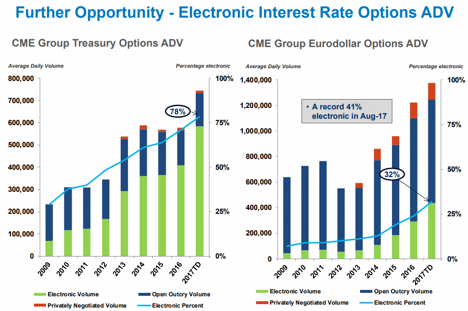 Further Opportunity - Electronic Interest Rate Options ADV