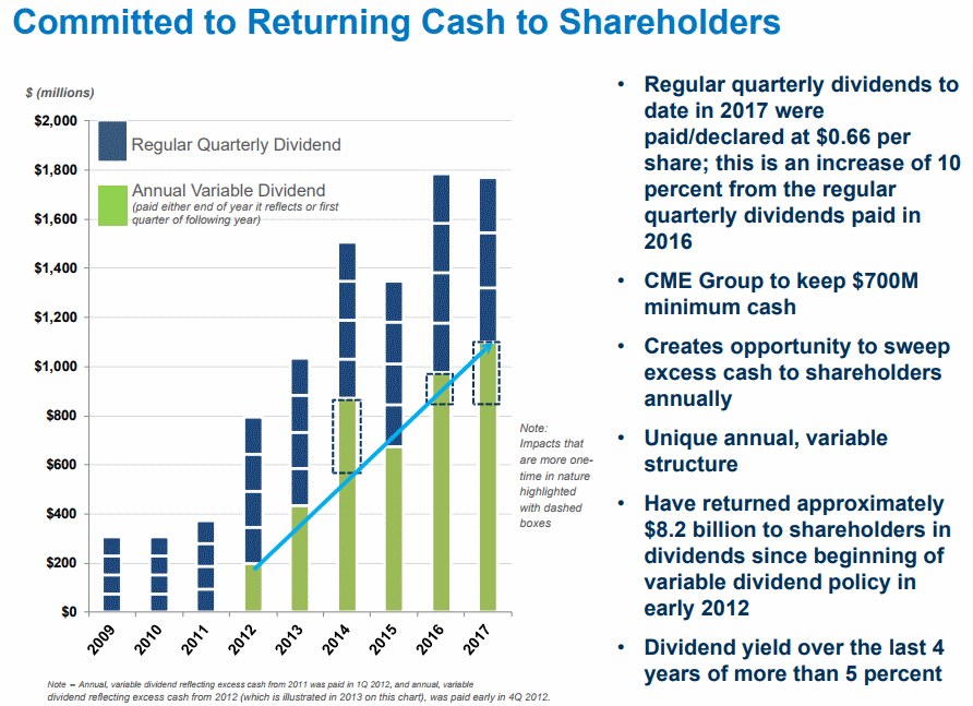 CME Group