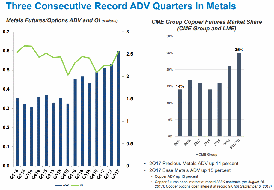 Three Consecutive Record ADV Quarters in Metals