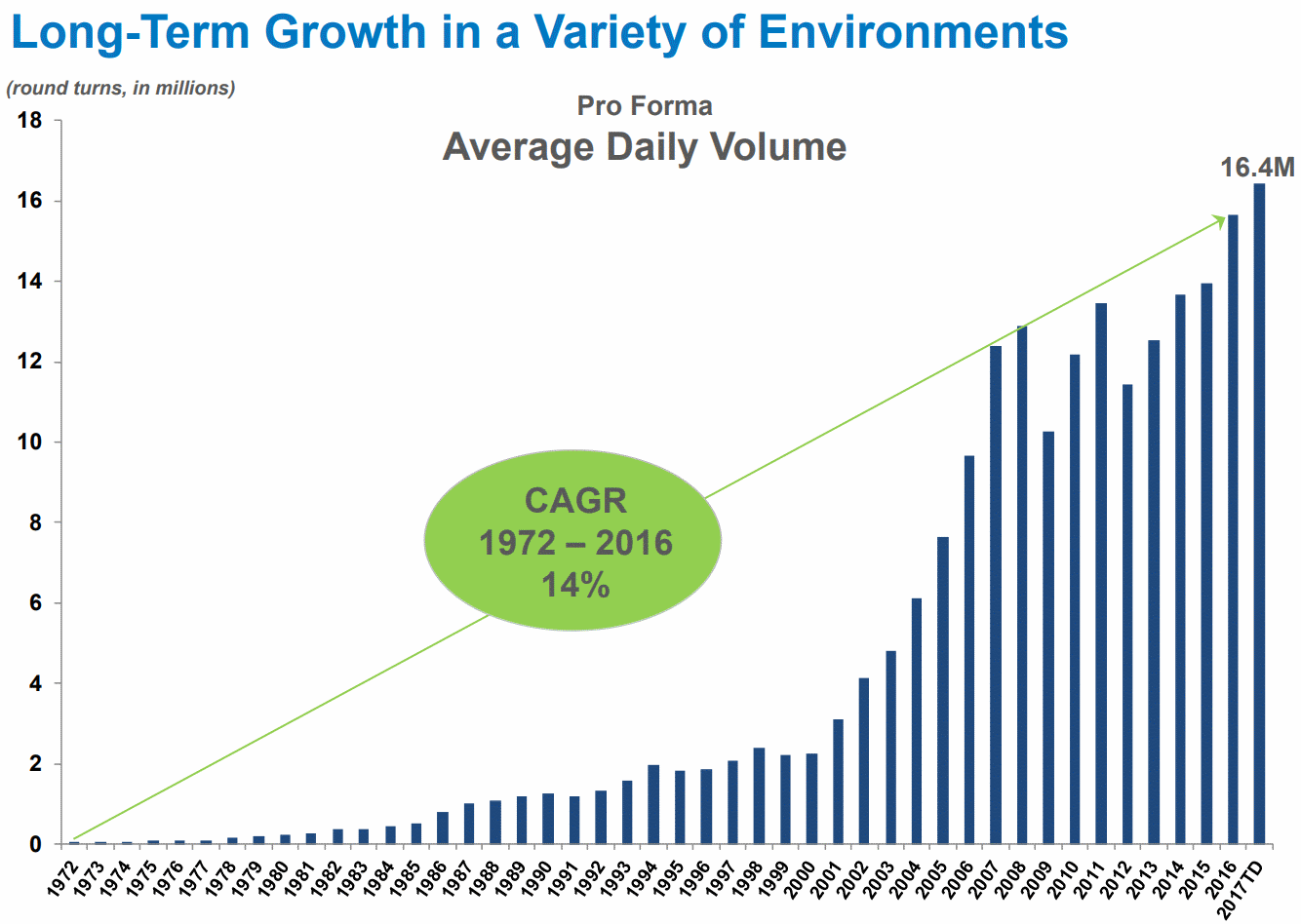 CME-Trade-Volume