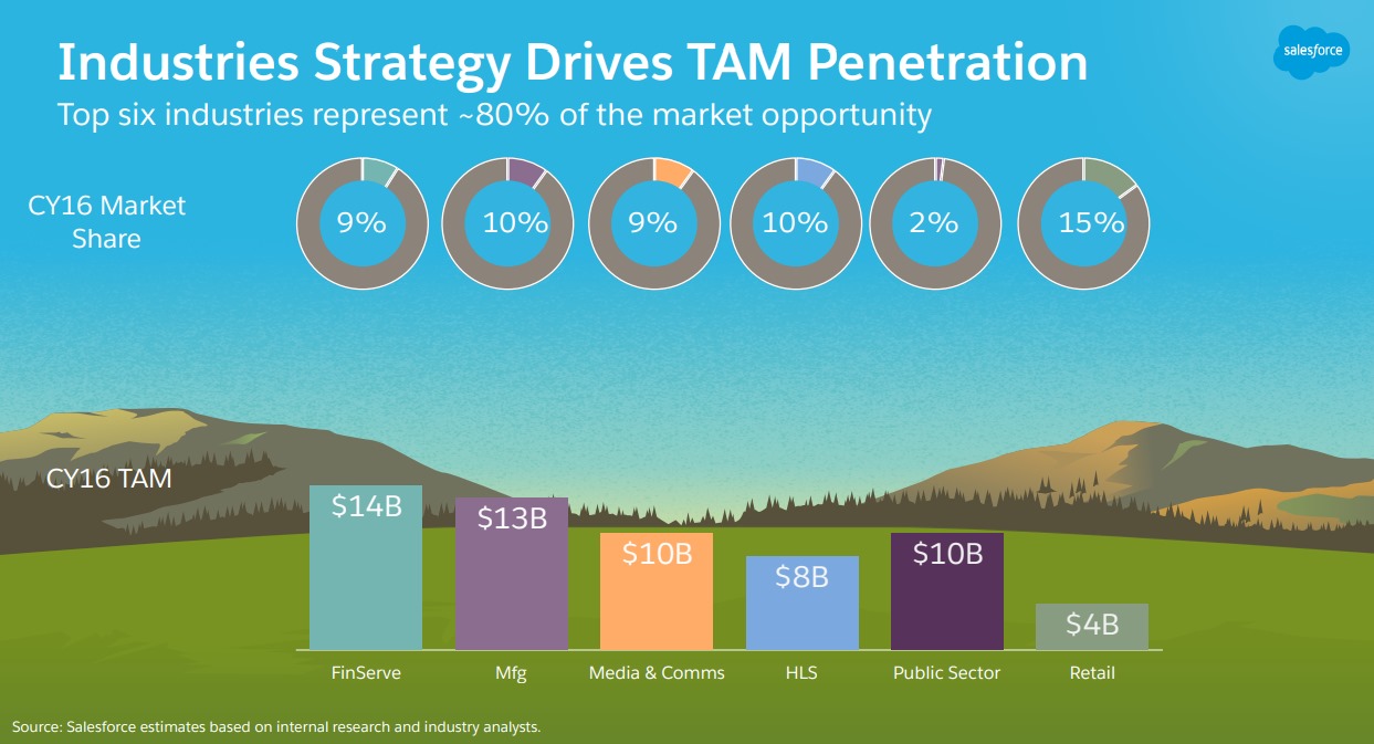 CRM-Industries-Strategy