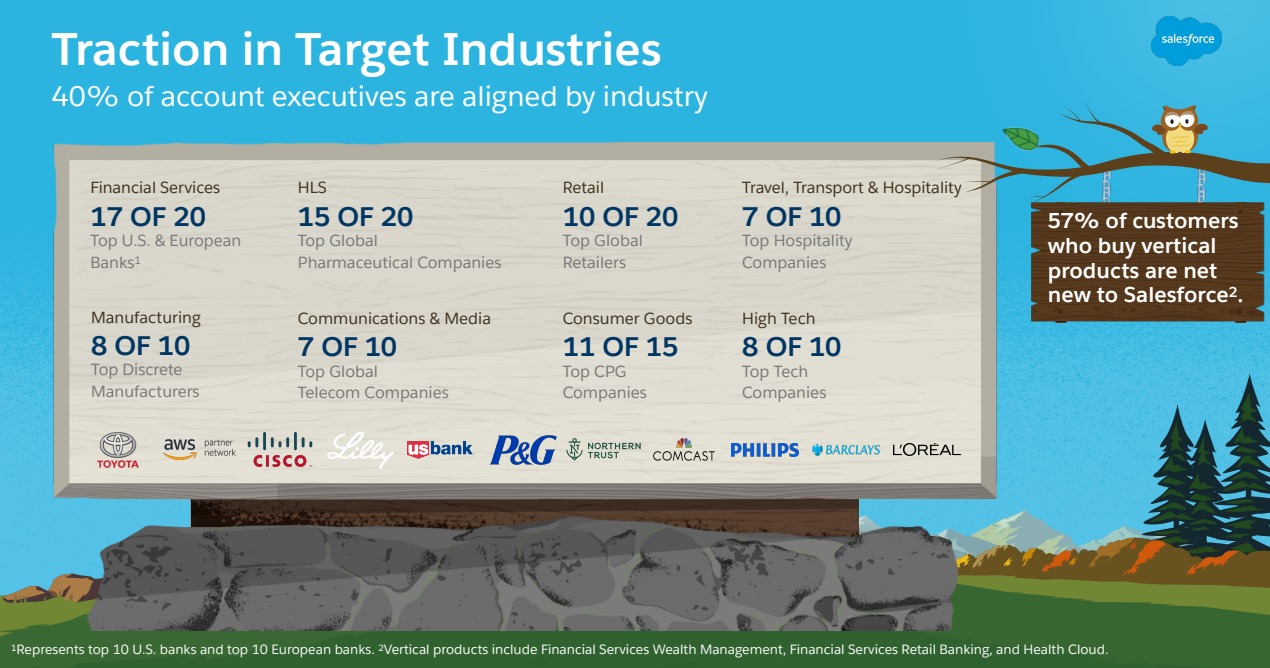 CRM-Target-Industries