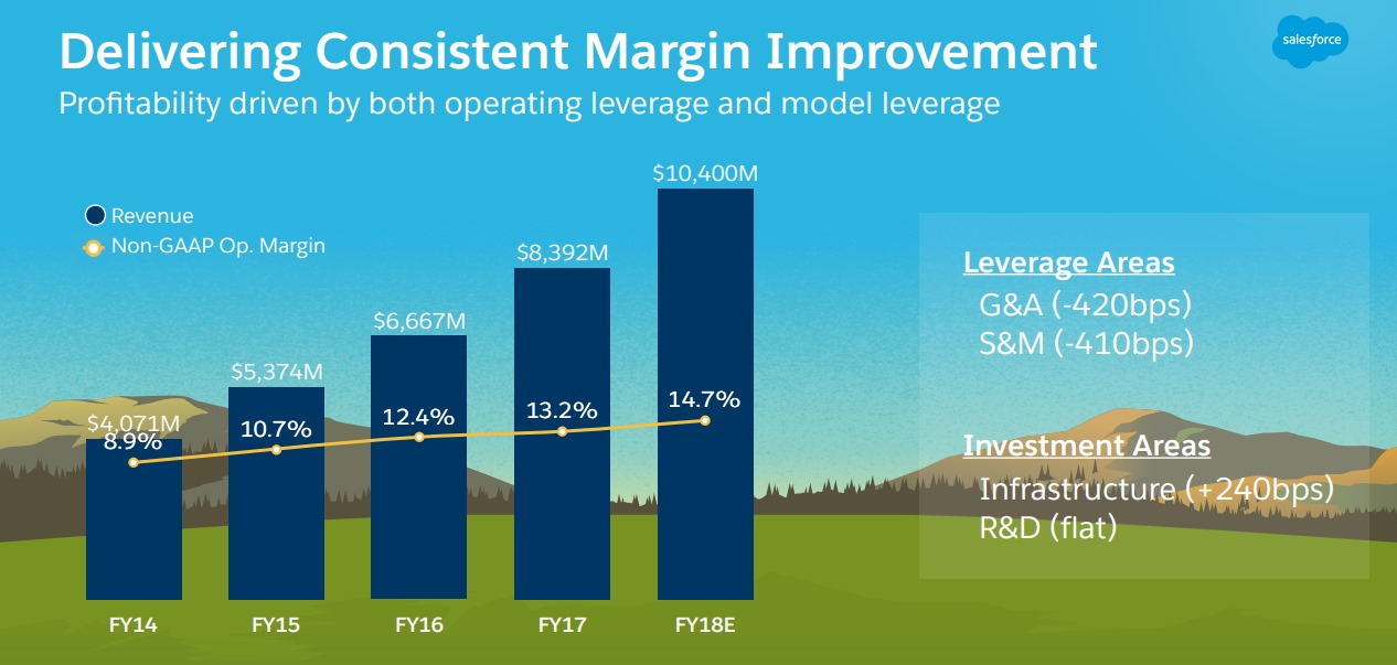 CRM-margin