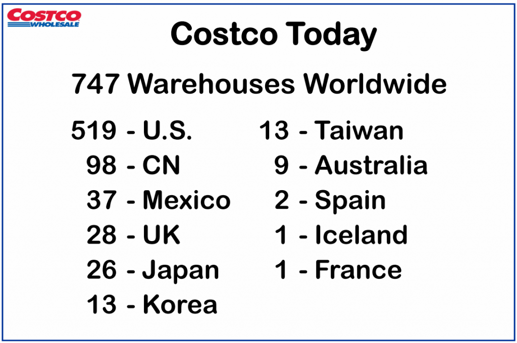 コストコ・ホールセール決算まとめ【COST】Costco Wholesale Corporation. アメリカ部
