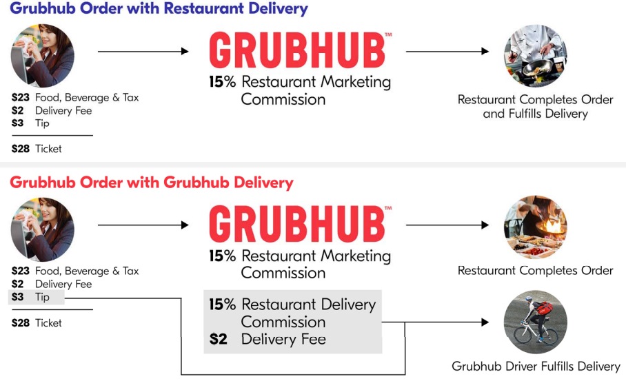 GRUBHUB-Businessmodel