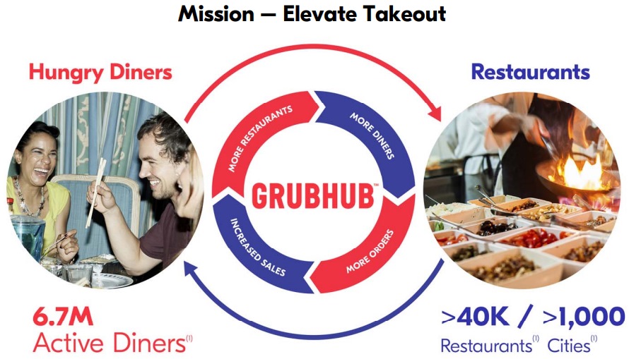 GRUBHUB