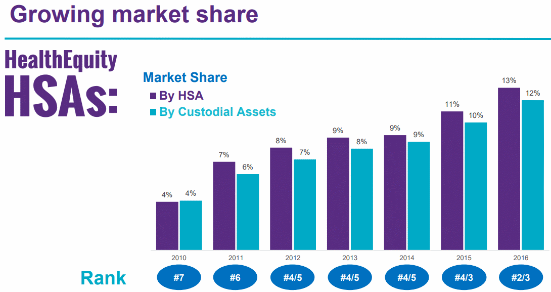 HQY-Market-Share