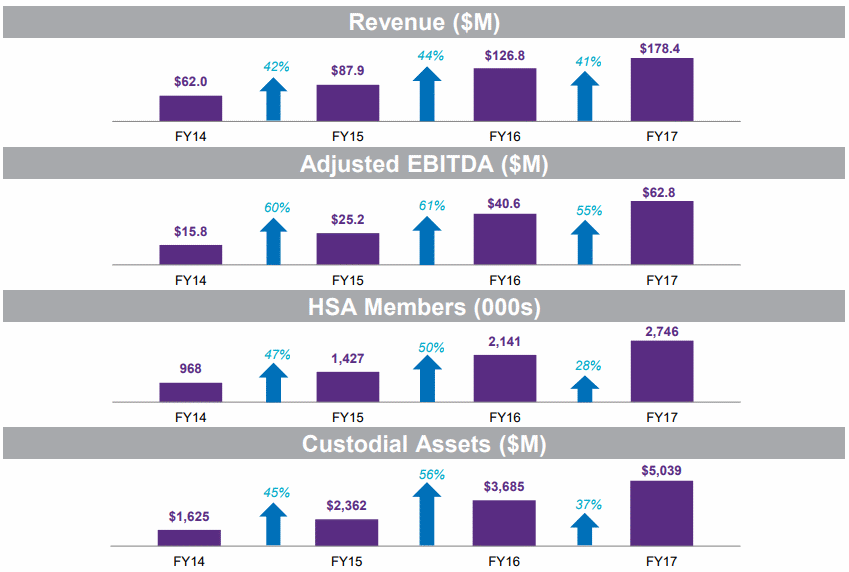 HQY-Revenue