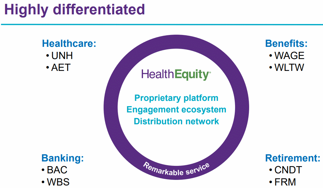 HQY-differentiated