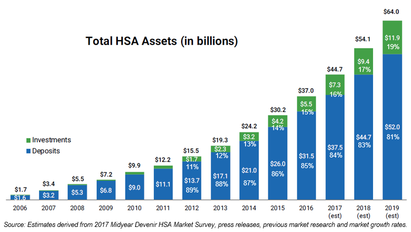 HSA