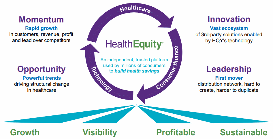 HealthEquity