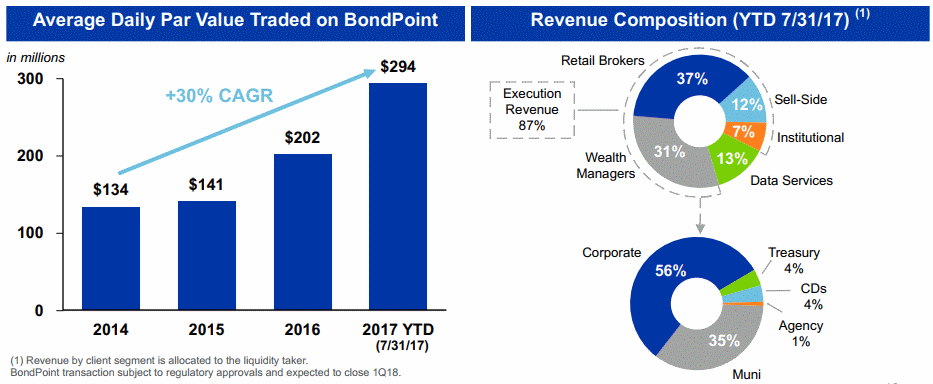 ICE-BondPoint