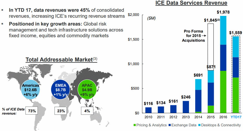 ICE-Data