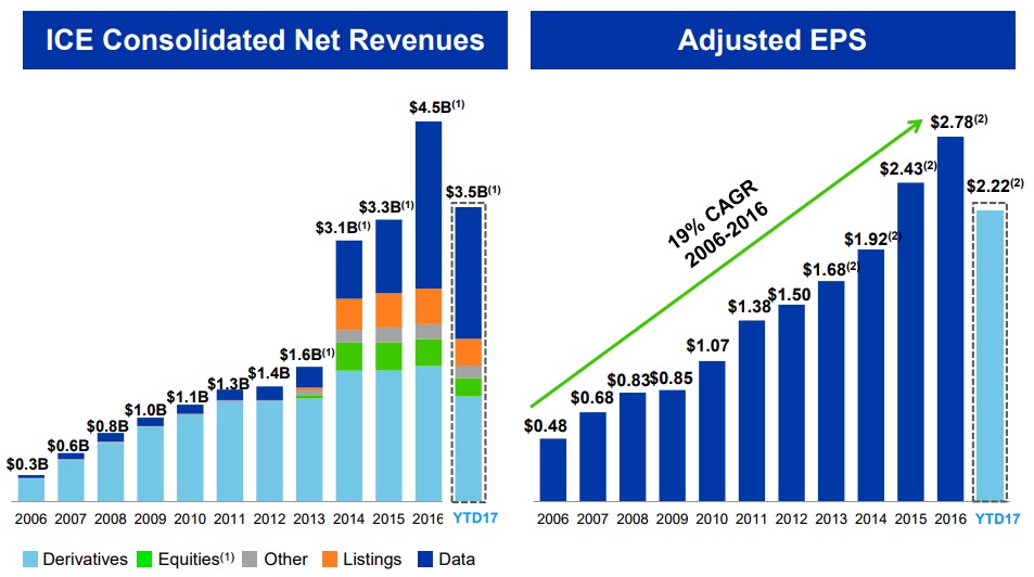 ICE-EPS-Revenue