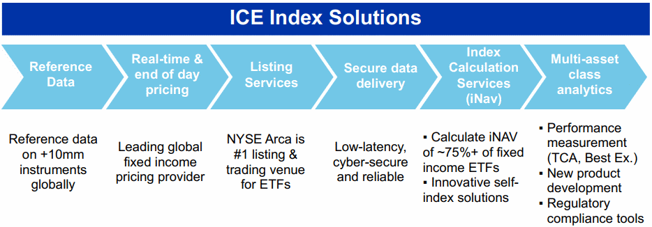 ICE-Index