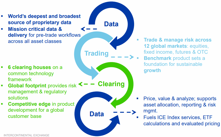 Intercontinental-Exchange