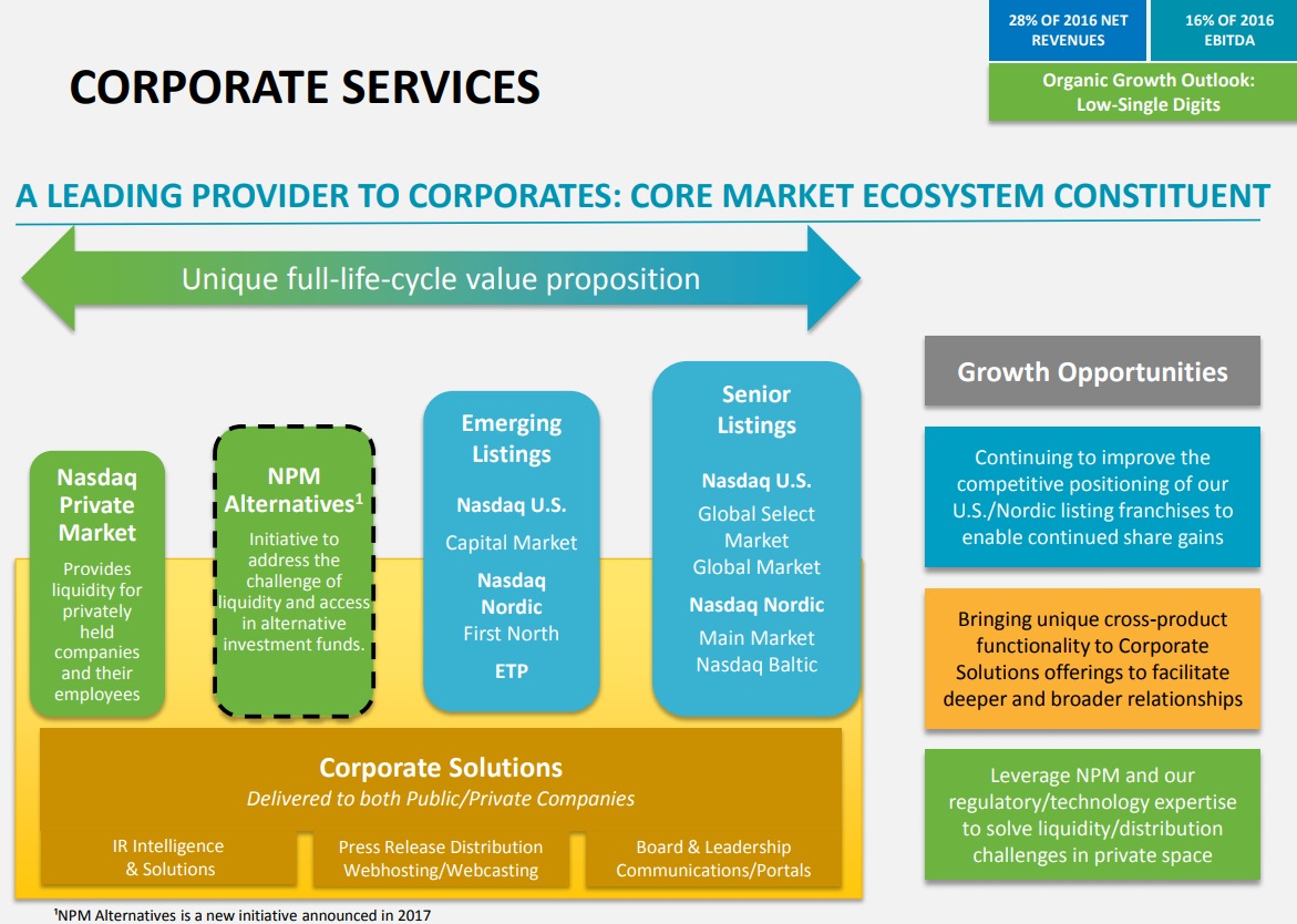 NASDAQ-Corporate-Services