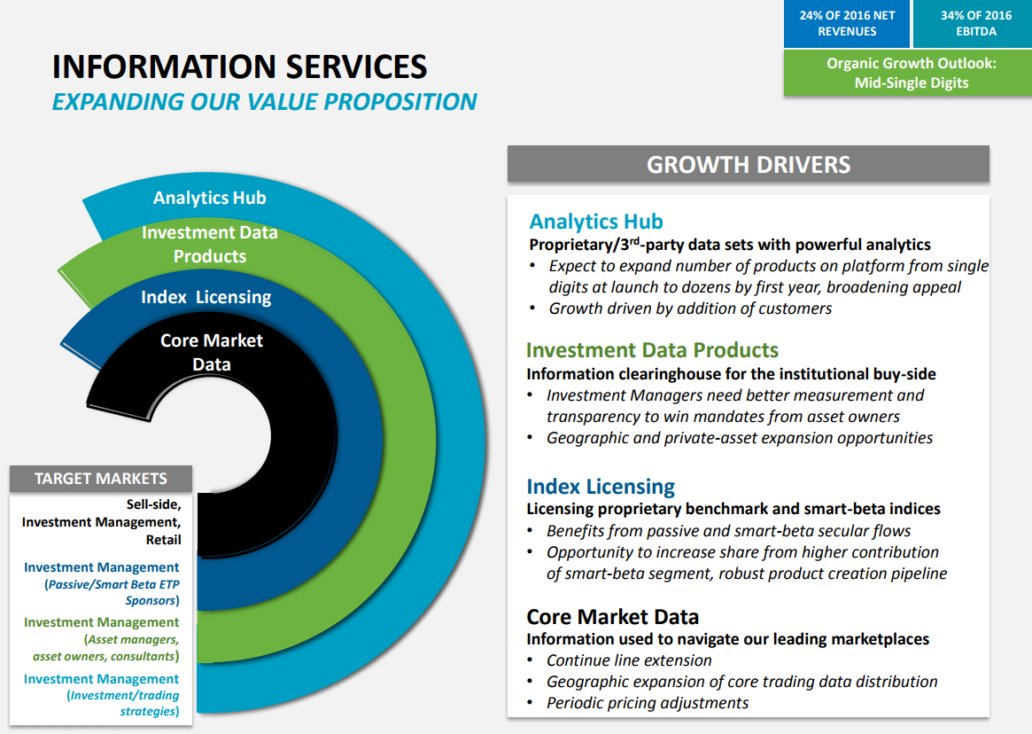 NASDAQ-Information-Services