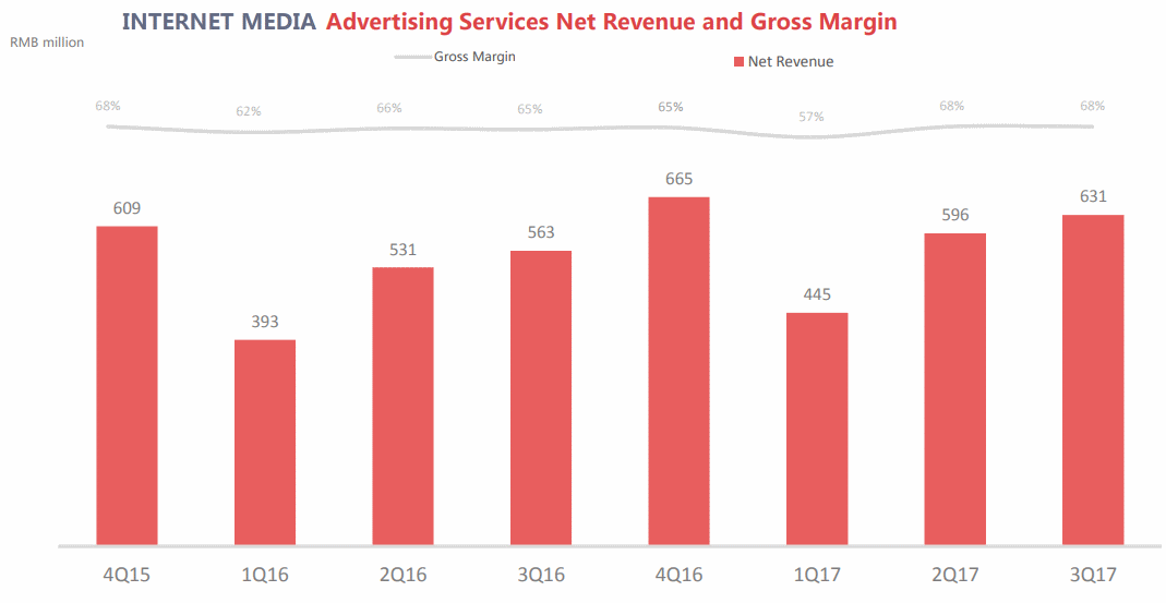 NETEASE-INTERNET-MEDIA