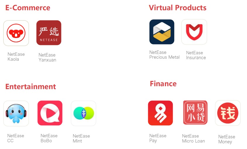 Netease-EC