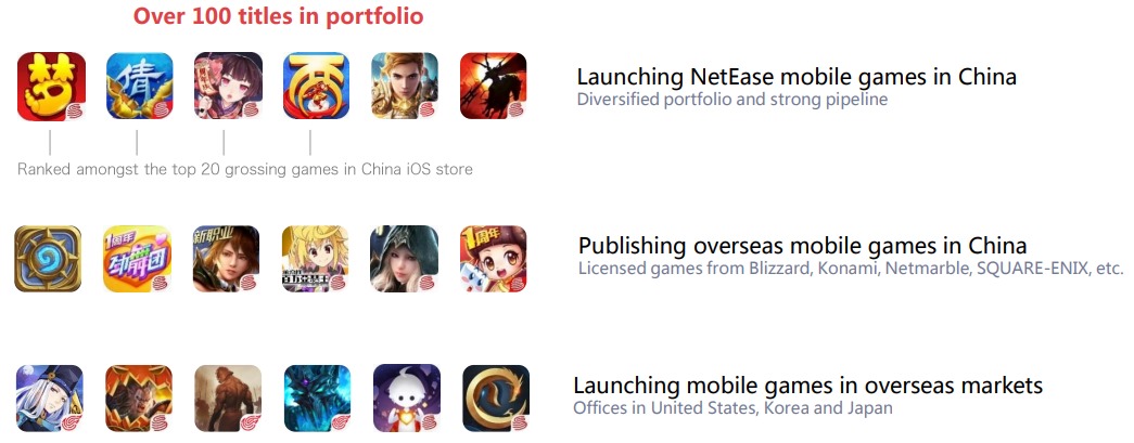 Netease-Mobile-GAME