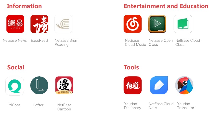 Netease-Net