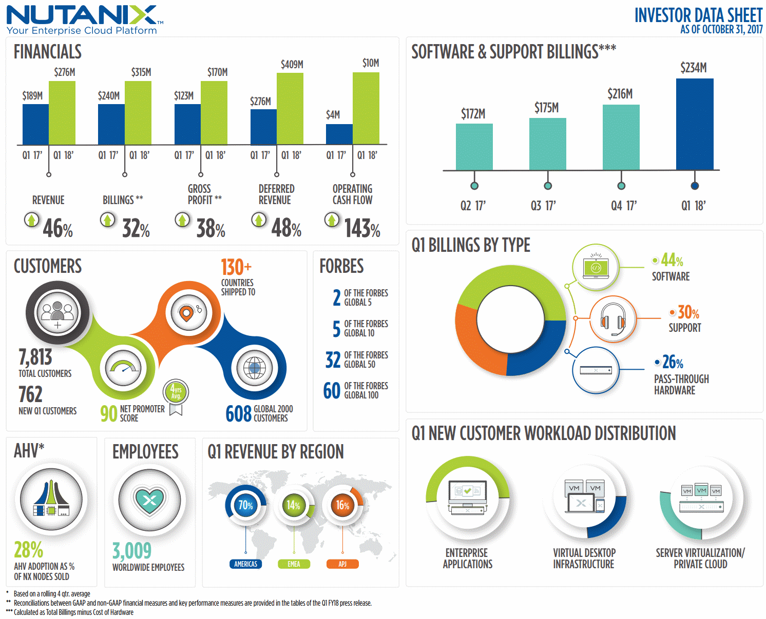 Nutanix