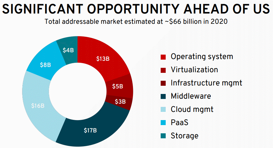 RHT-Oppotunity