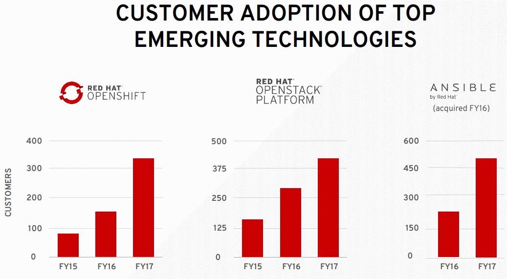 Redhut-Emerging-Technologies