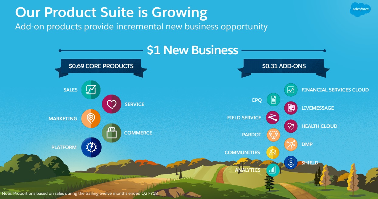 SALESFORCE-New-Business