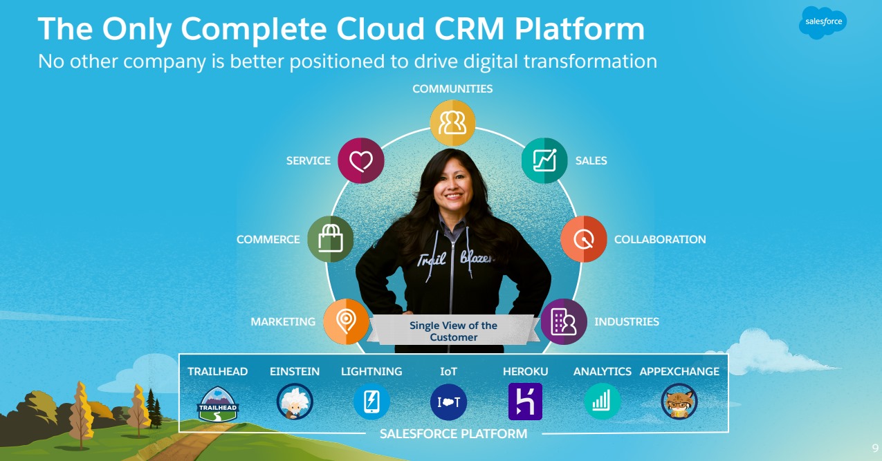 セールスフォース Crm マーク ベニオフの先見の明で Crmで世界トップシェア