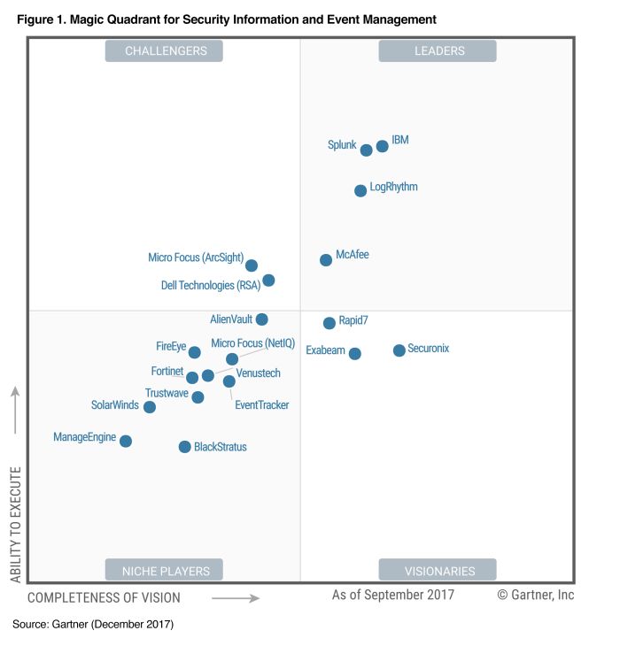 SIEM-Splunk