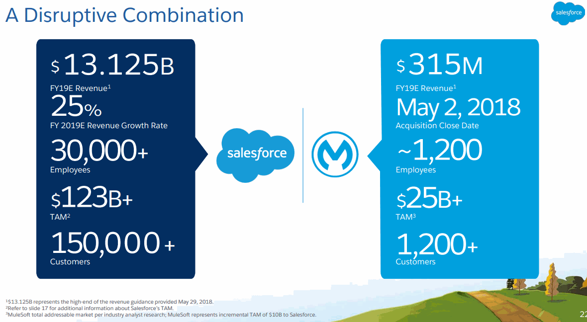 Salesforce-Mulesoft-Combination