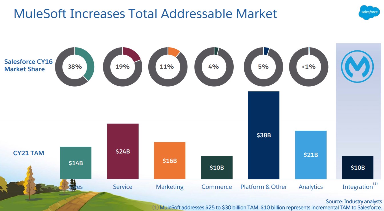 Salesforce_Mulesoft