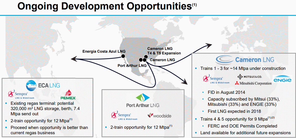 Sempra-LNG