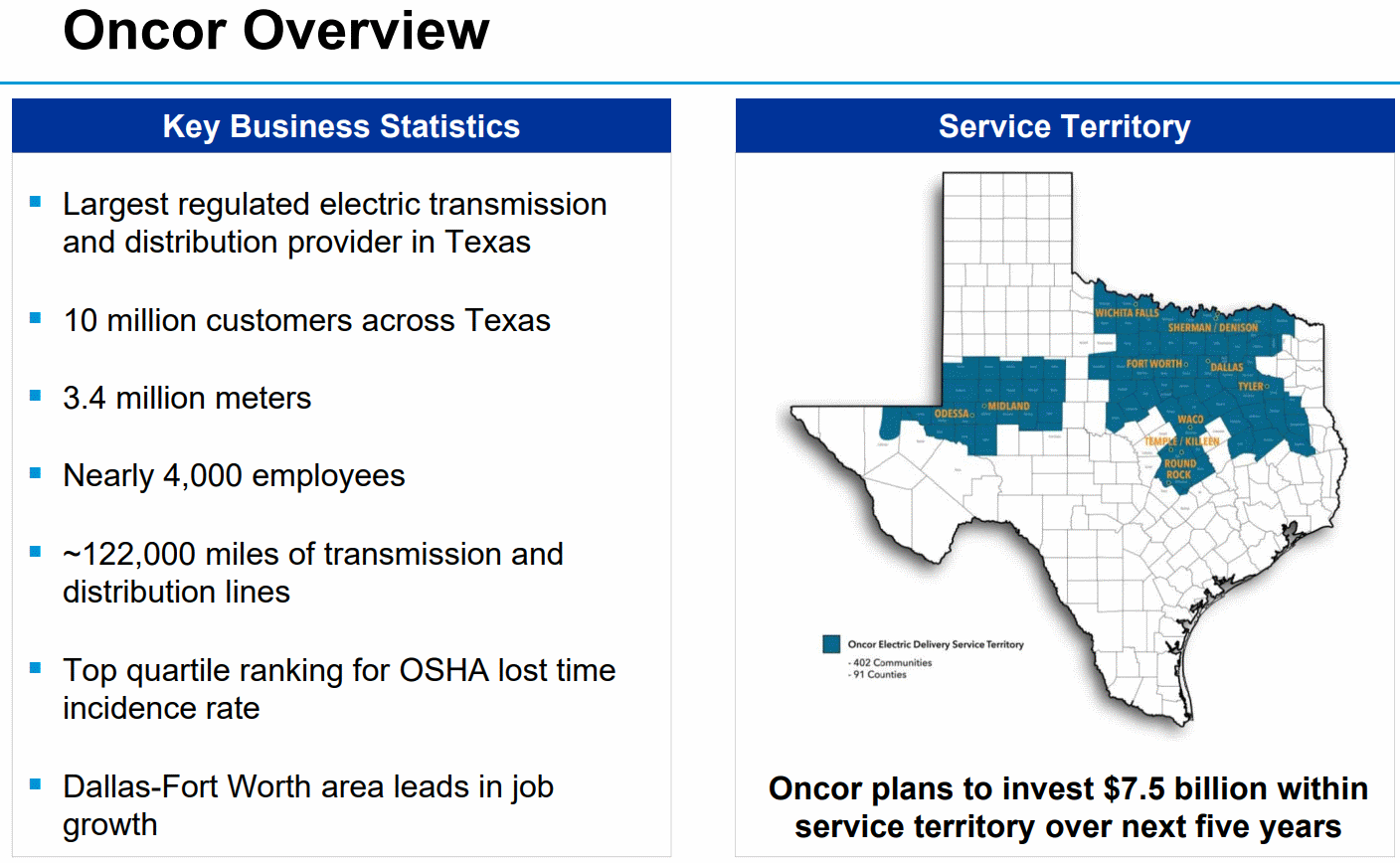 Sempra-Oncor