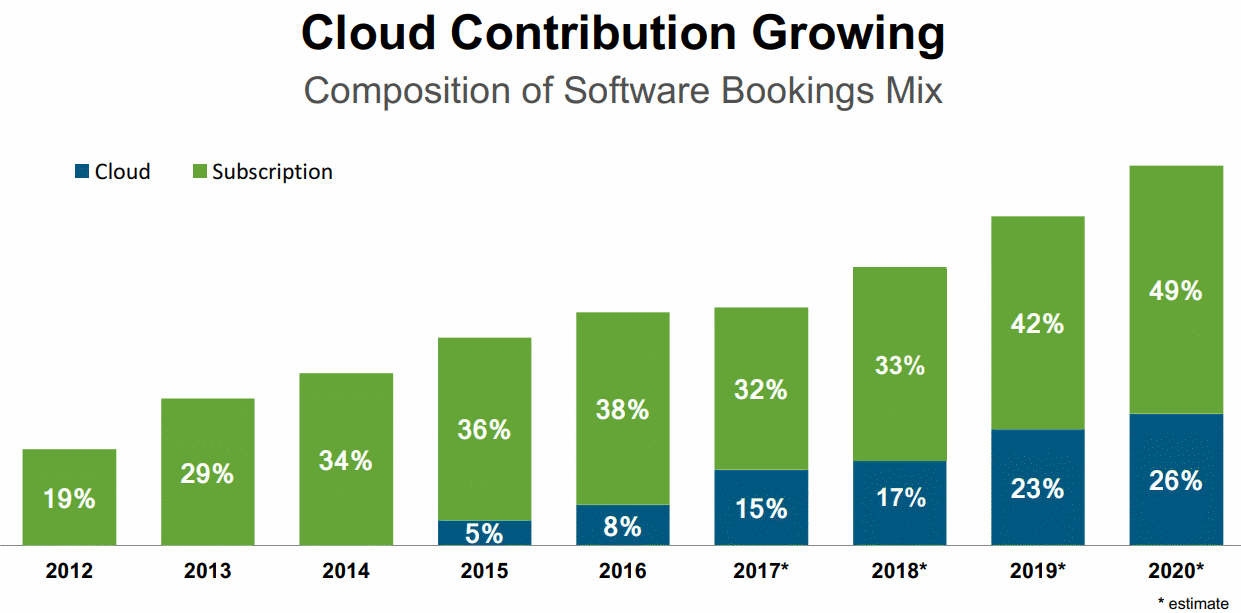 Splunk-Cloud